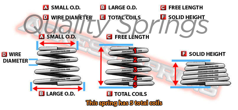 Quality Springs & Engineering Industries